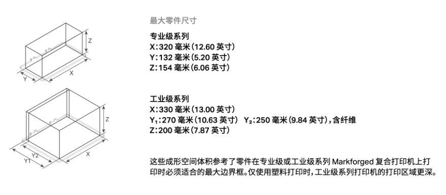 連續(xù)纖維